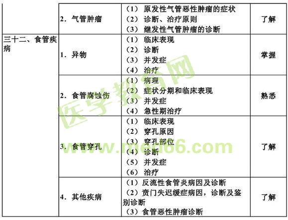 2013������ʺ���ѧ����֪ʶ���Դ��