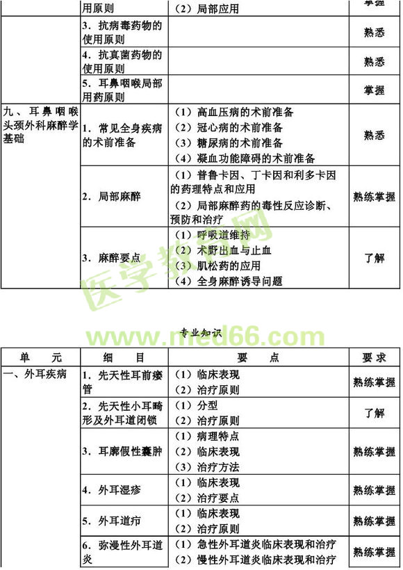 2013������ʺ���ѧ����֪ʶ���Դ��