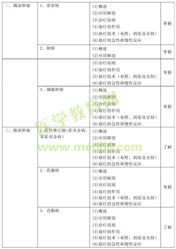 2013�������������Ƽ������Դ��