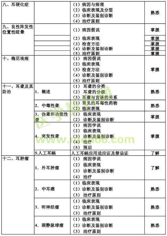 2013������ʺ���ѧ����֪ʶ���Դ��