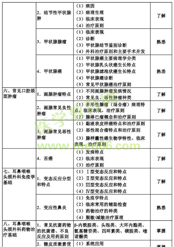 2013������ʺ���ѧ����֪ʶ���Դ��