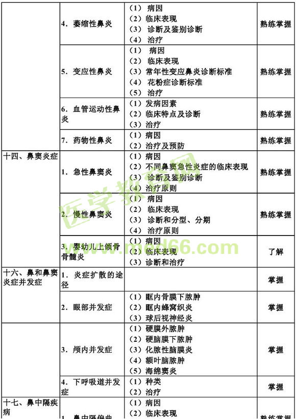 2013������ʺ���ѧ����֪ʶ���Դ��