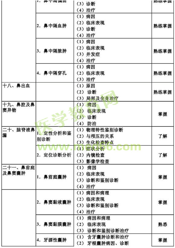 2013������ʺ���ѧ����֪ʶ���Դ��