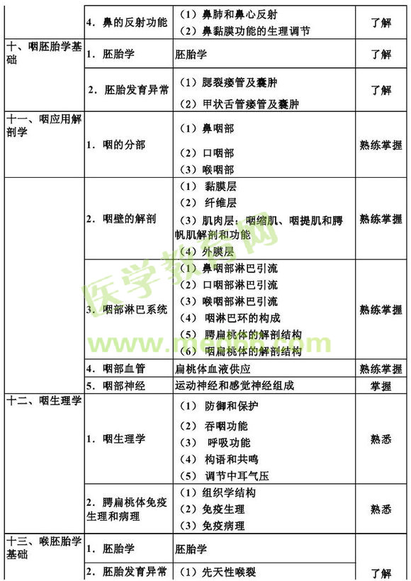 2013������ʺ���ѧ����֪ʶ���Դ��