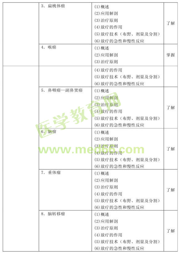 2013�������������Ƽ������Դ��