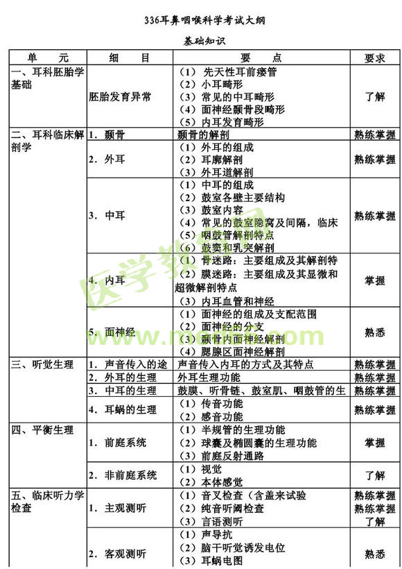 2013������ʺ���ѧ����֪ʶ���Դ��