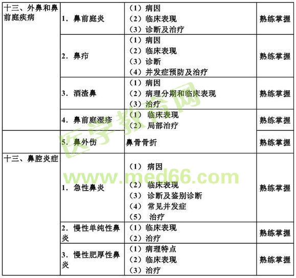 2013������ʺ���ѧ����֪ʶ���Դ��