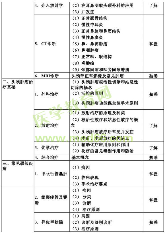 2013������ʺ���ѧ����֪ʶ���Դ��