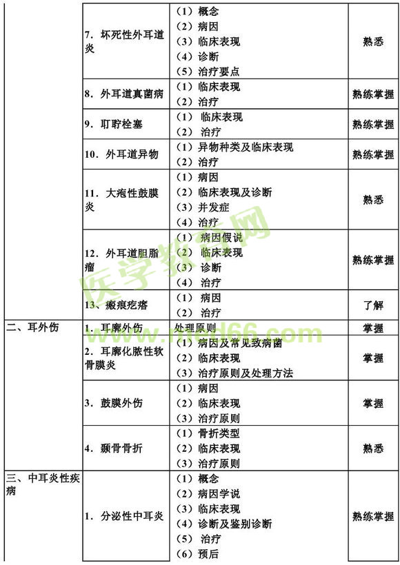 2013������ʺ���ѧ����֪ʶ���Դ��