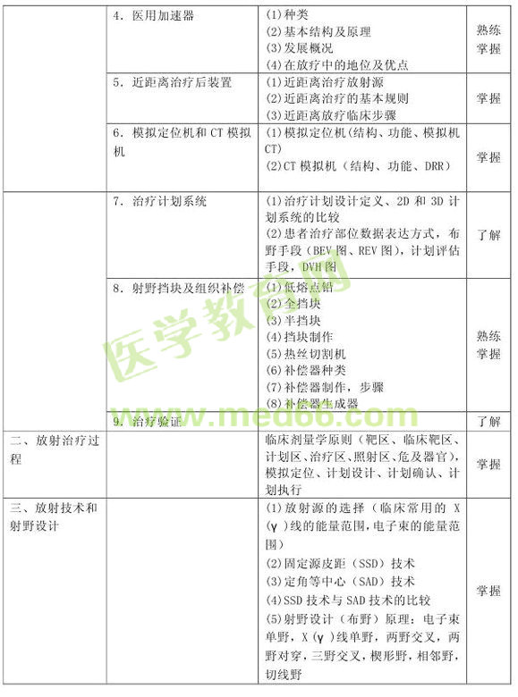 2013�������������Ƽ������Դ��