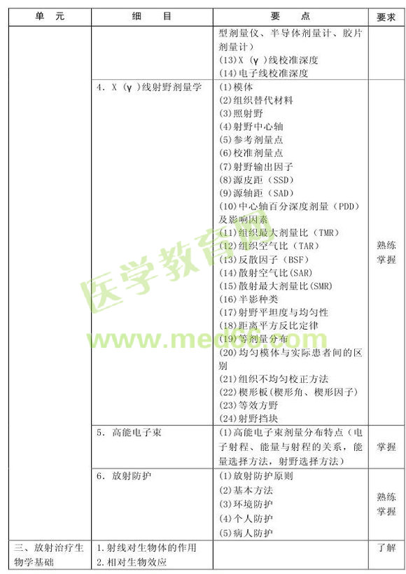 2013�������������Ƽ������Դ��