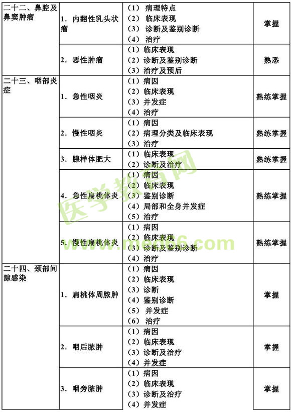 2013������ʺ���ѧ����֪ʶ���Դ��