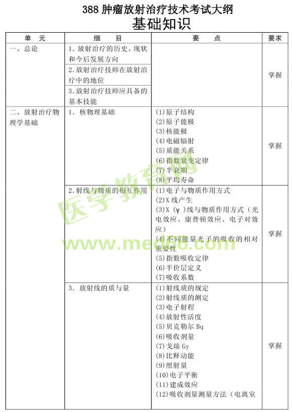 2013�������������Ƽ������Դ��