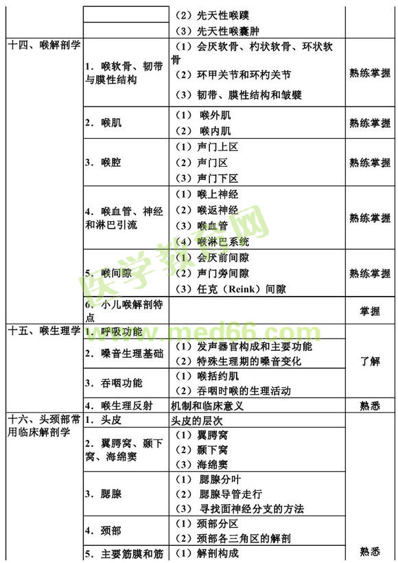 2013������ʺ���ѧ����֪ʶ���Դ��