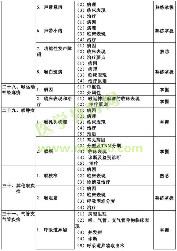 2013������ʺ���ѧ����֪ʶ���Դ��