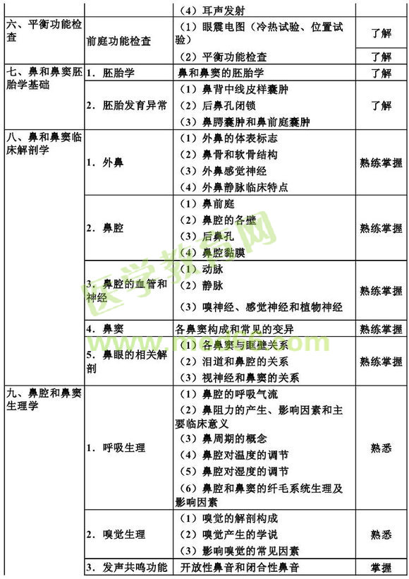 2013������ʺ���ѧ����֪ʶ���Դ��