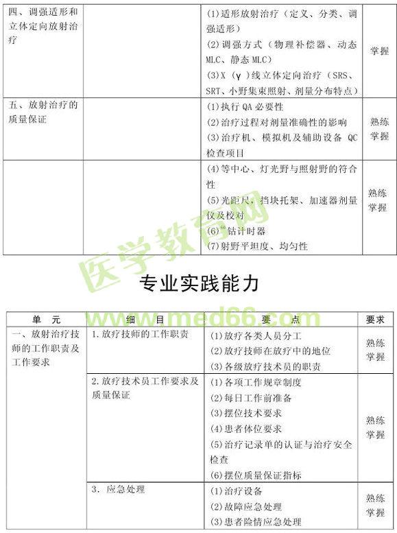 2013�������������Ƽ������Դ��