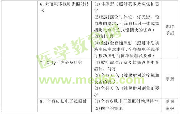 2013�������������Ƽ������Դ��