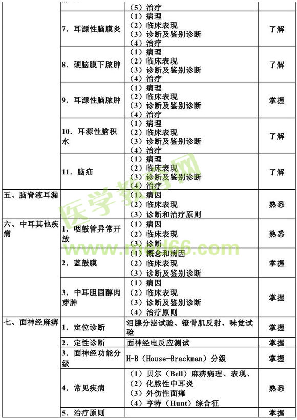 2013������ʺ���ѧ����֪ʶ���Դ��