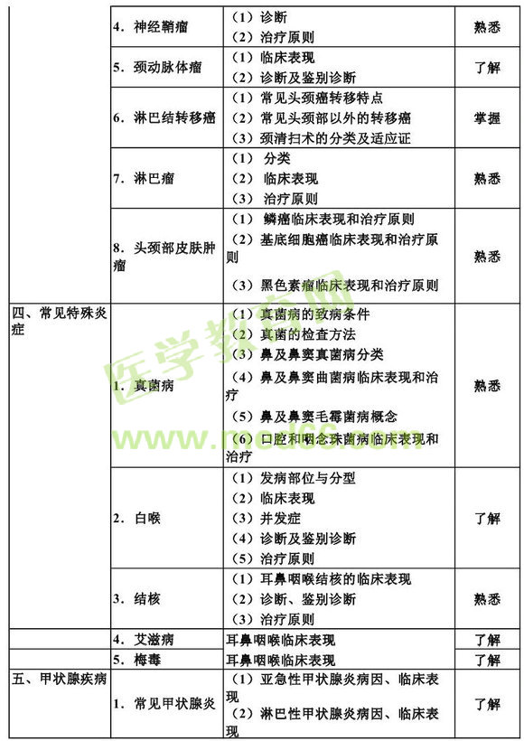 2013������ʺ���ѧ����֪ʶ���Դ��