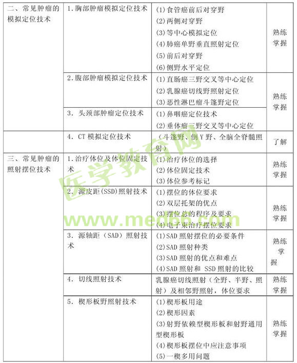 2013�������������Ƽ������Դ��