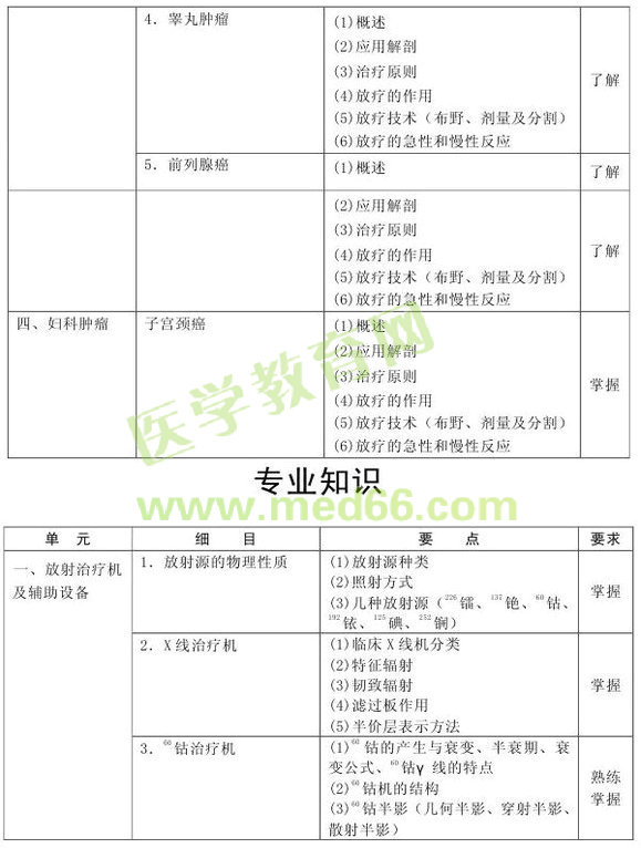 2013�������������Ƽ������Դ��