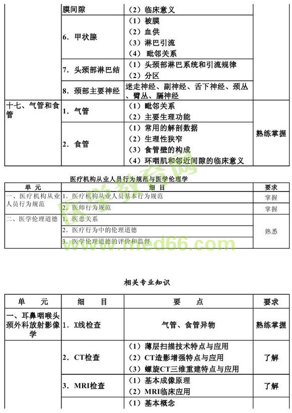 2013������ʺ���ѧ����֪ʶ���Դ��