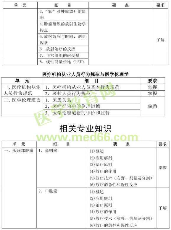 2013�������������Ƽ������Դ��