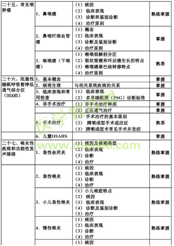 2013������ʺ���ѧ����֪ʶ���Դ��