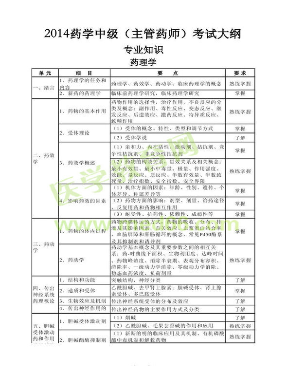 2014年卫生资格药学（中）级主管药师考试大纲——专业知识