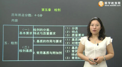 医学教育网执业药师辅导专业师资王教授