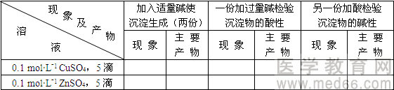 铜、锌及其化合物