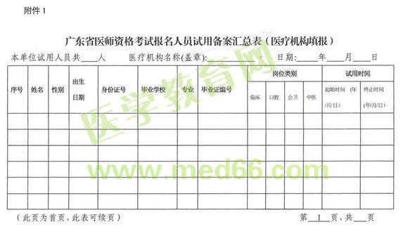 广东2013年清远市医师资格考试报名通知