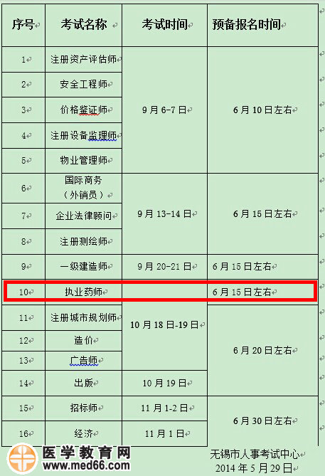 江苏省无锡市2014年执业药师考试报名预备通知