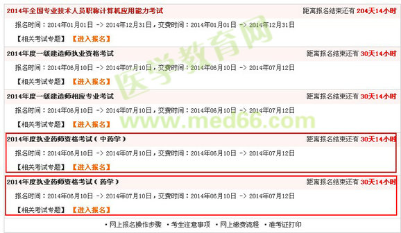 2014四川省执业药师考试报名入口