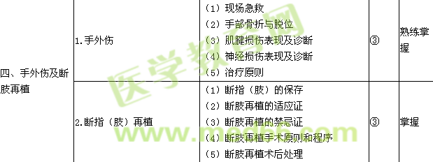 2015骨外科学主治医师考试大纲-专业知识/相关专业知识