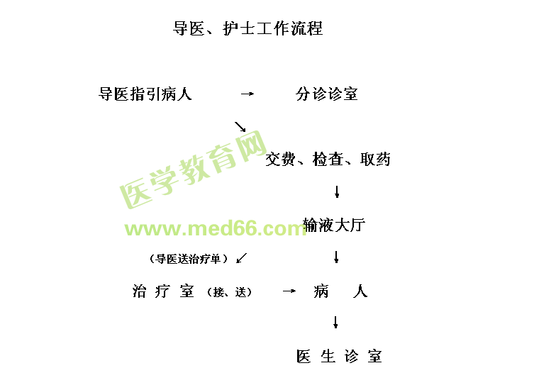 ��ʿ����վ����ͼ