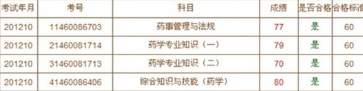 学员shi830922执业药师考试成绩