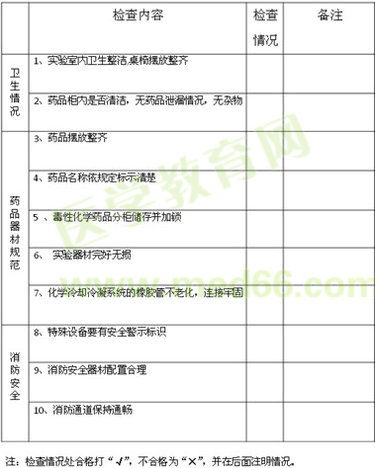 化学药品及器材检查表