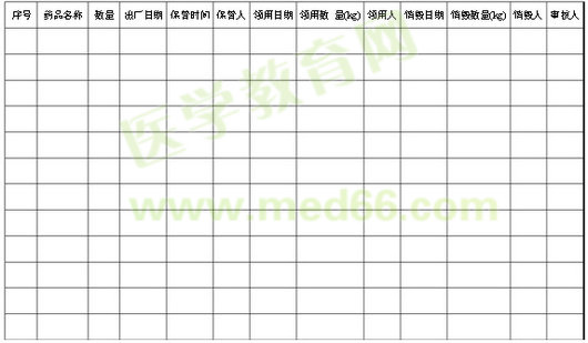 化学药品管理记录表
