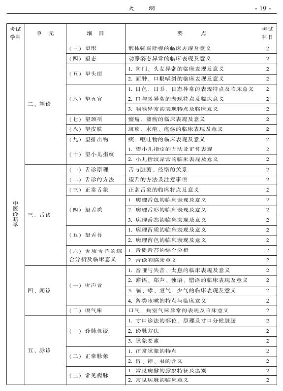 2015中医全科医学专业资格考试大纲-相关专业知识