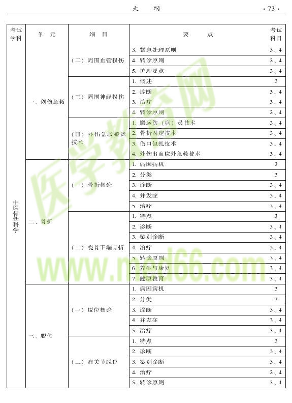2015中医全科医学专业资格考试大纲-专业知识与专业实践能力