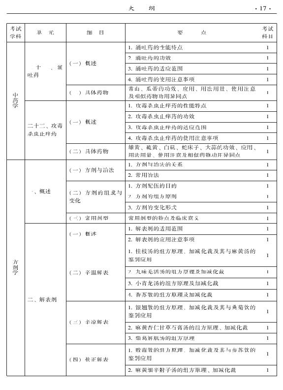 2015年中西医结合内科专业-基础知识