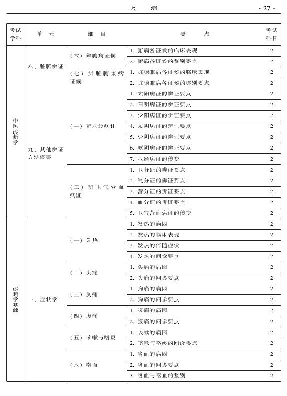2015年中西医结合内科专业-相关专业知识