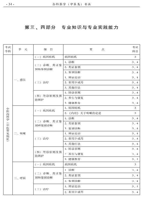 2015中医全科医学专业资格考试大纲-专业知识与专业实践能力