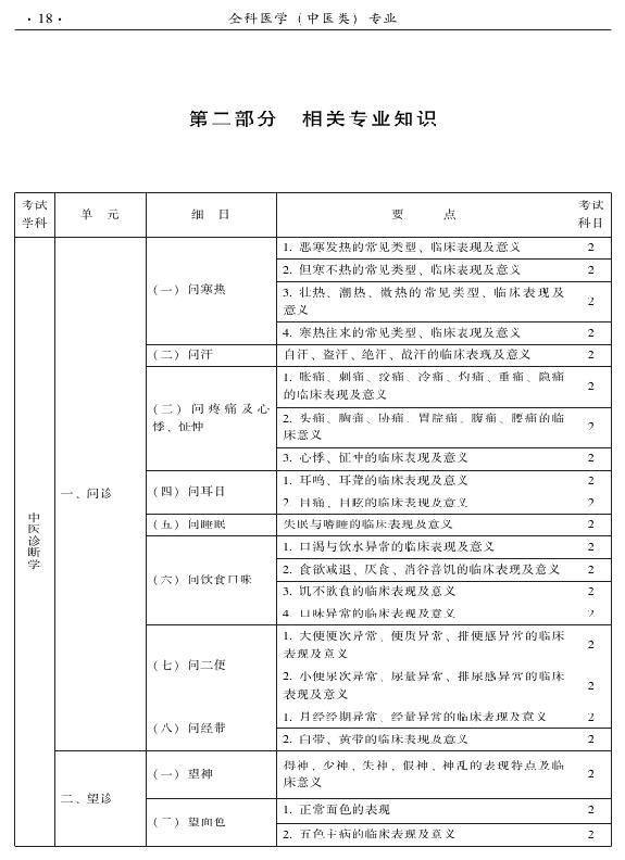 2015中医全科医学专业资格考试大纲-相关专业知识