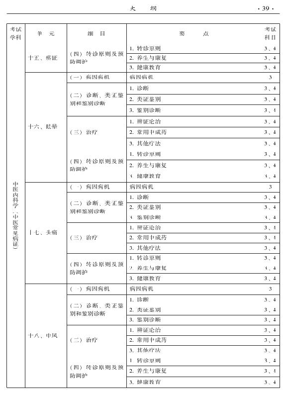 2015中医全科医学专业资格考试大纲-专业知识与专业实践能力