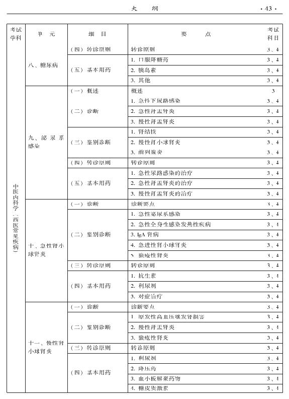 2015中医全科医学专业资格考试大纲-专业知识与专业实践能力