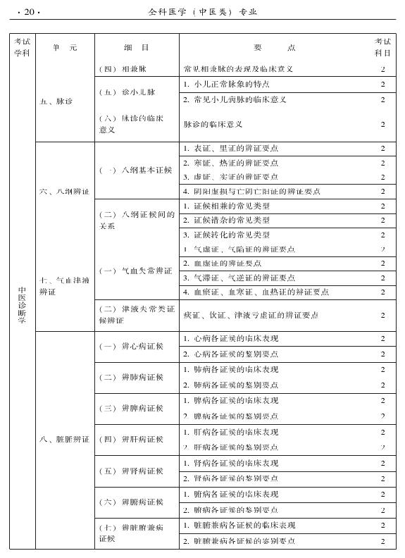 2015中医全科医学专业资格考试大纲-相关专业知识