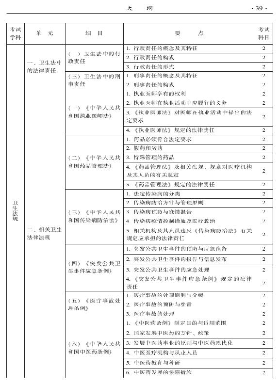 2015年中西医结合内科专业-相关专业知识